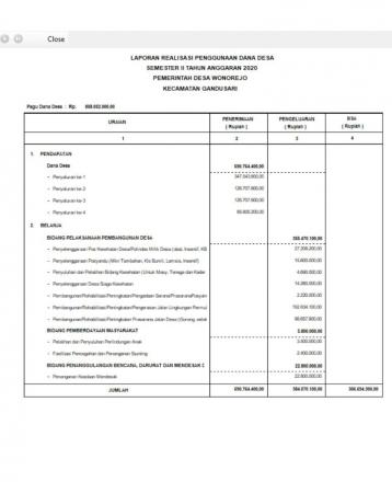 Berkas Monitoring Pencegahan Korupsi Terintegrasi (KORSUGAH)TAHUN 2020